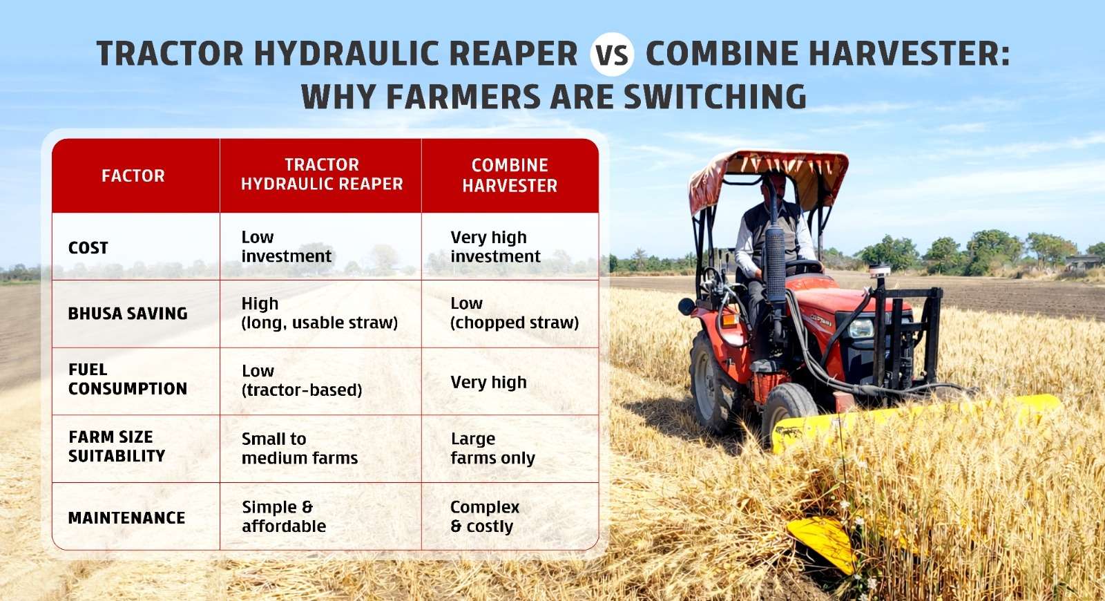 Tractor hydraulic reaper